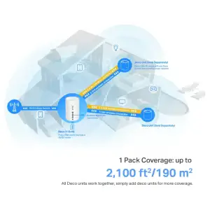 Домашня Mesh система з 4G+ Tp-Link, Deco X10-4G(1- pack) Deco X10-4G(1-pack) UA