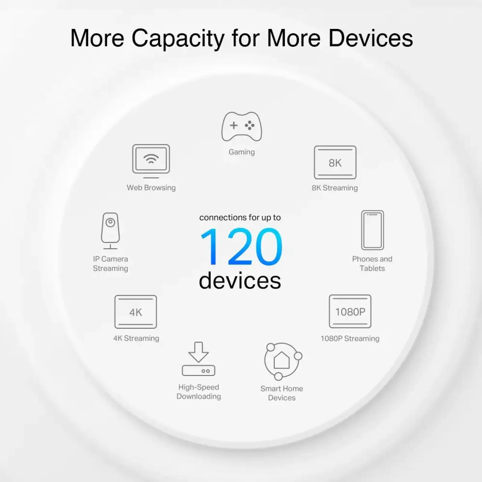 Домашня Mesh Wi-Fi система Tp-Link Deco PX10(3-pack) UA