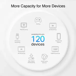 Домашня Mesh Wi-Fi система Tp-Link Deco PX10(3-pack) UA