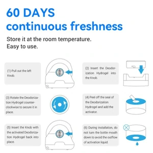 Гідрогель для Дезодозатора CATLINK Deodorizing for Baymax Cat Litter Box (6972884750996)