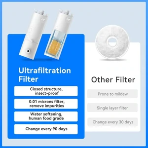 Фільтр CATLINK UF Water Fountain 2 шт. для Pure2 Smart Pet Water Fountain (6972884750729)