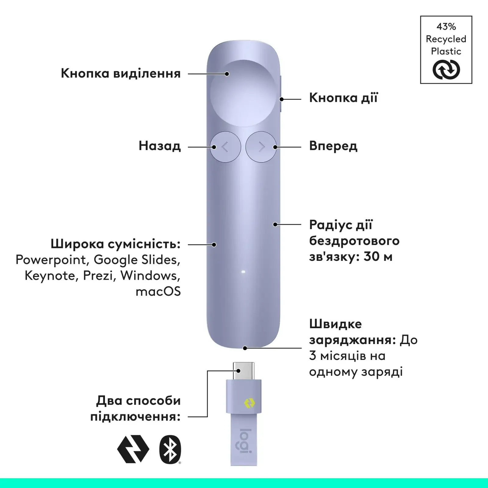 Презентер Logitech Spotlight 2 Light Lilac (910-007673) UA