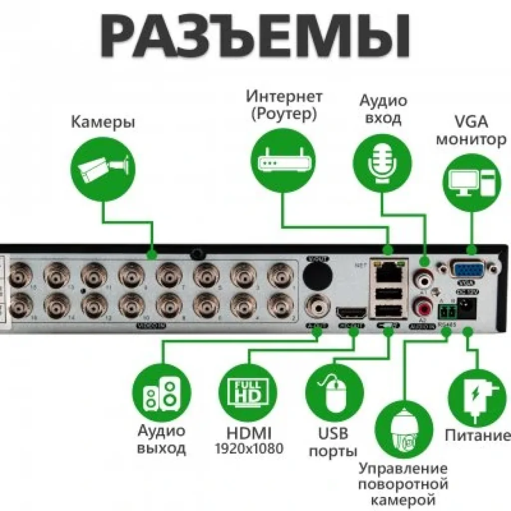 Видеорегистратор Green Vision GV-A-S040/16 5MP (LP11111) UA