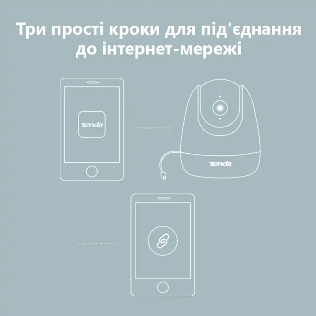 IP-Камера Tenda CP3 (360°, 1080P, MicroSD) UA