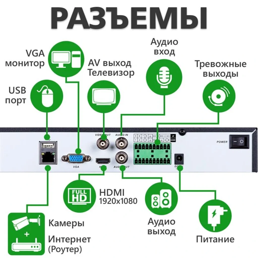 Видеорегистратор Green Vision GV-N-G006/32 (LP4951) UA