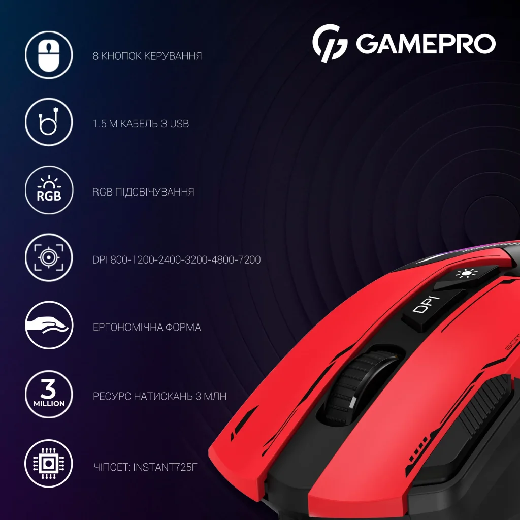 Мышь GamePro GM300R Red UA