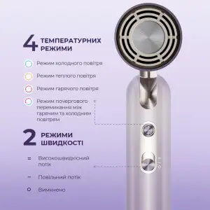 Фен Dreame Pocket Ultra Purple (AHD52-PPL) UA