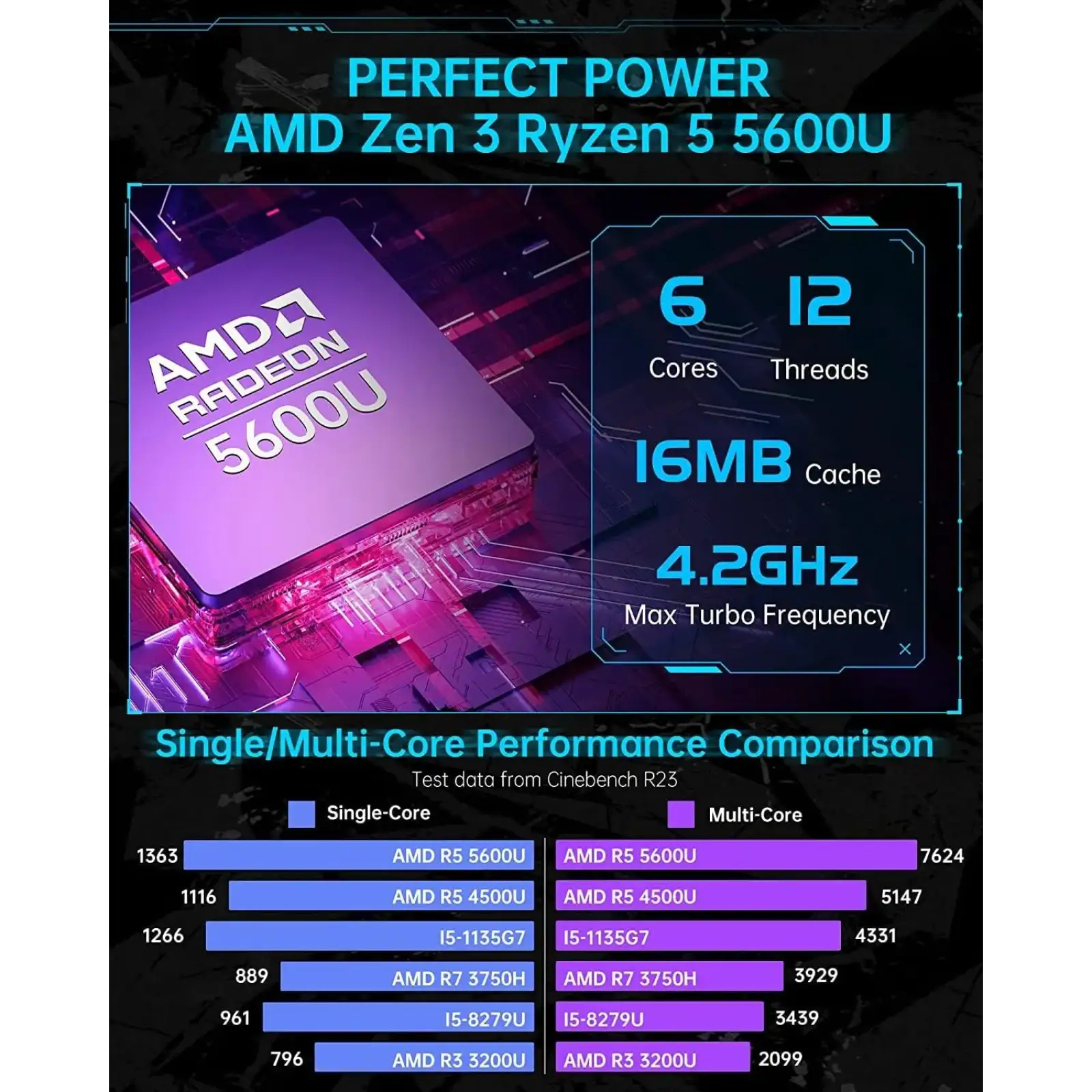 Неттоп AceMagician AMR5 (794969516077) UA