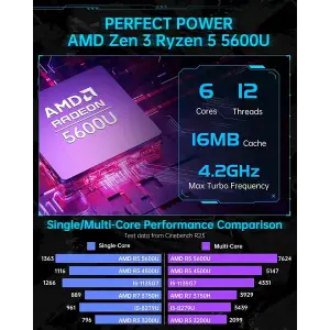 Неттоп AceMagician AMR5 (794969516077) UA