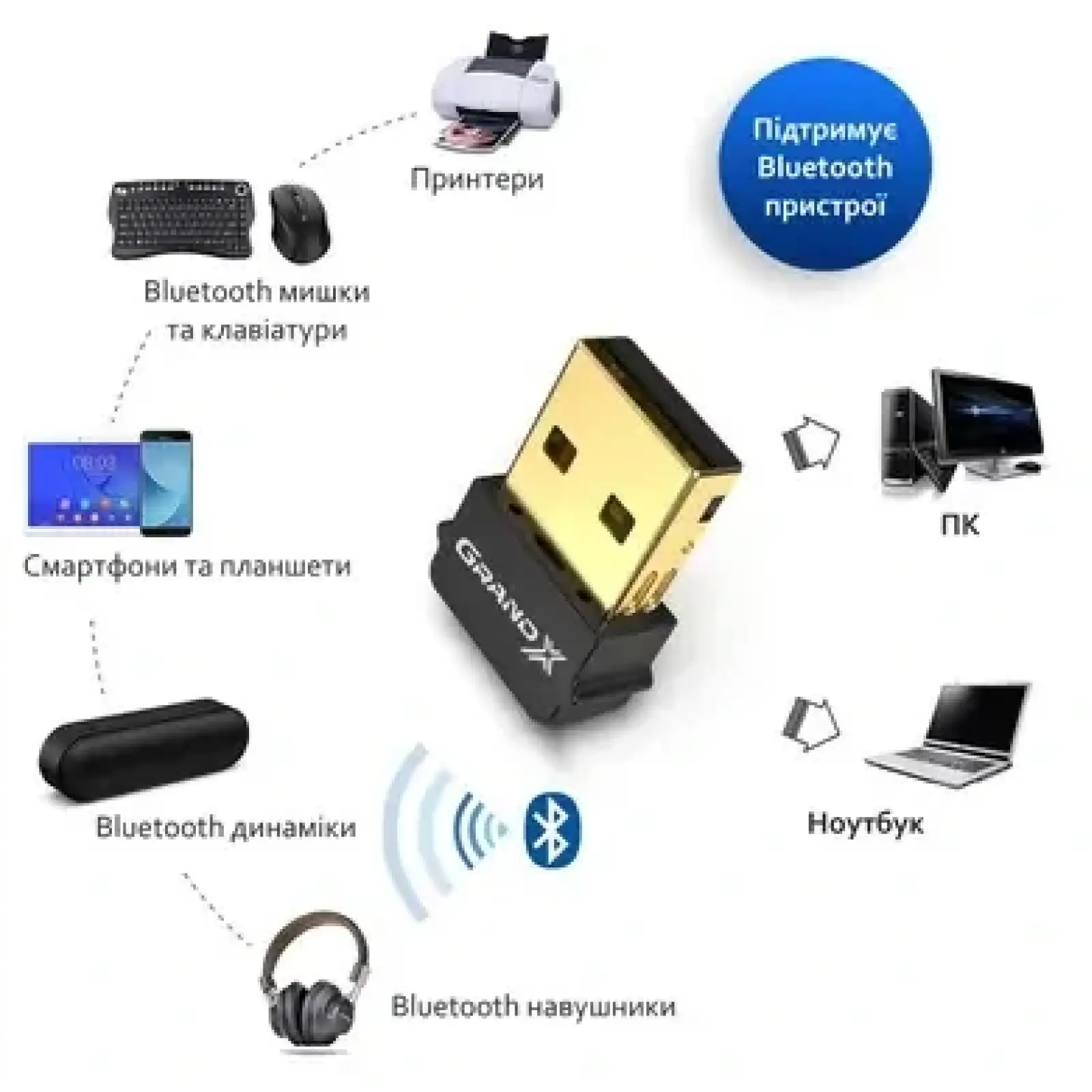 Bluetooth-адаптер Grand-X BT50G, aptX, RTL8761B, V5.0, Low Energy UA