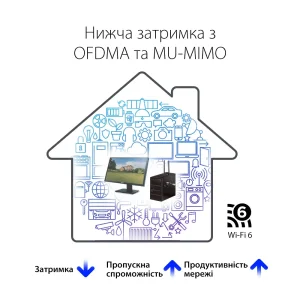 Бездротовий адаптер Asus PCE-AX1800 (AX1800, Bluetooth 5.2, WPA3, MU-MIMO, 2 зовнішні антени) UA