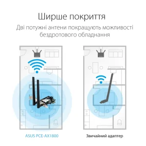 Бездротовий адаптер Asus PCE-AX1800 (AX1800, Bluetooth 5.2, WPA3, MU-MIMO, 2 зовнішні антени) UA