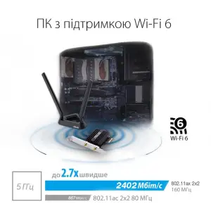 Бездротовий адаптер Asus PCE-AX58BT (AX3000, WiFi6, WPA3, Bluetooth 5.0, MU-MIMO, OFDMA, 2 зовнішні антени) UA