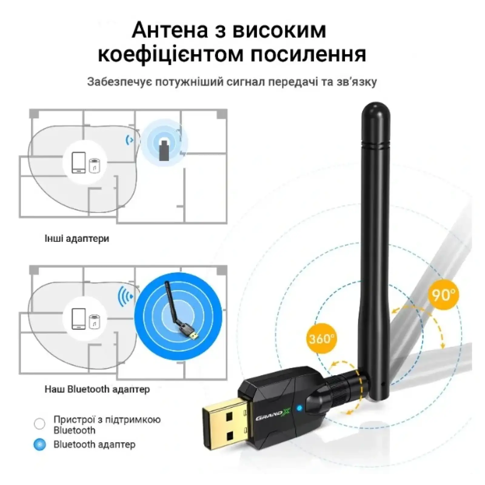 Bluetooth-адаптер Grand-X BT50S, V5.1 UA
