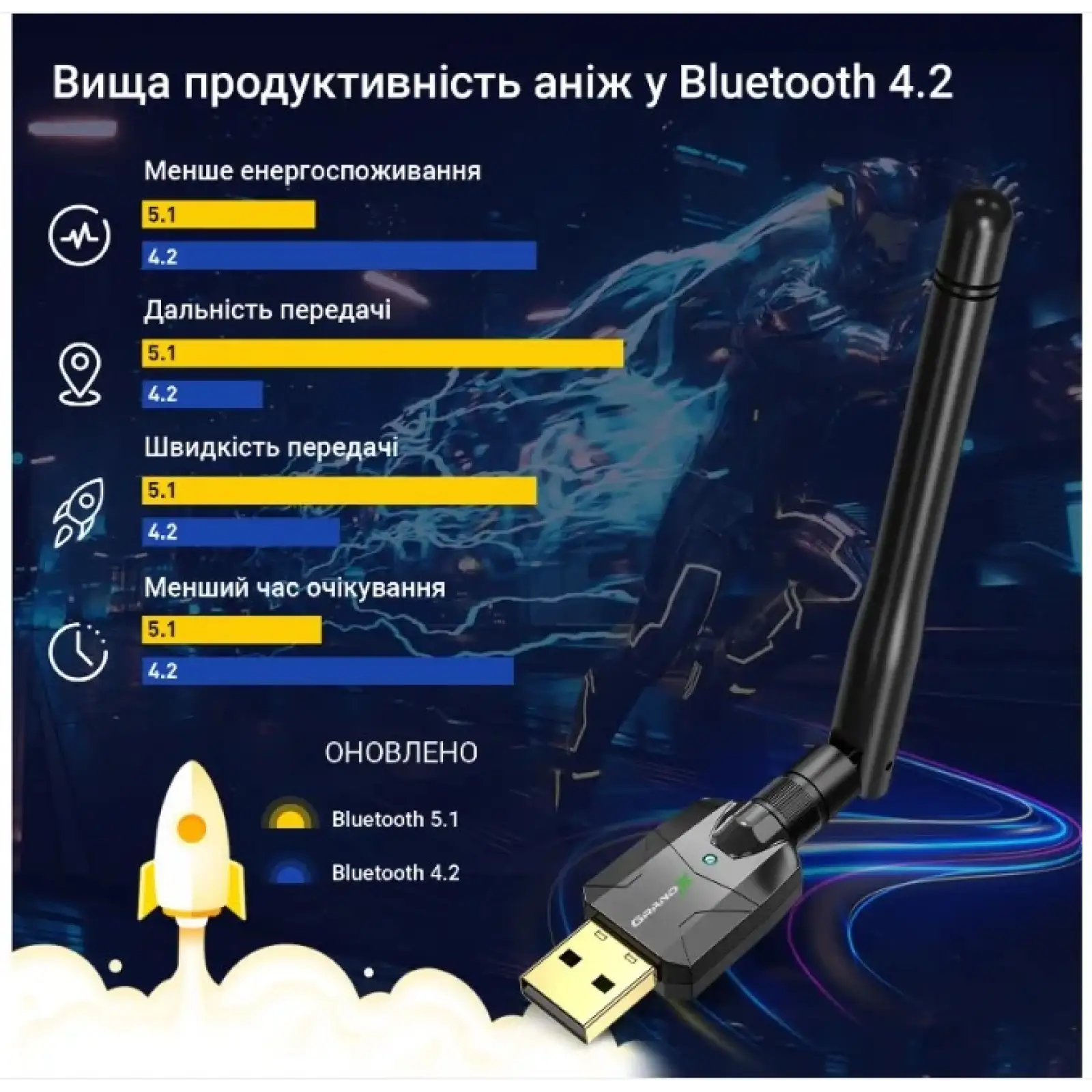Bluetooth-адаптер Grand-X BT50S, V5.1 UA