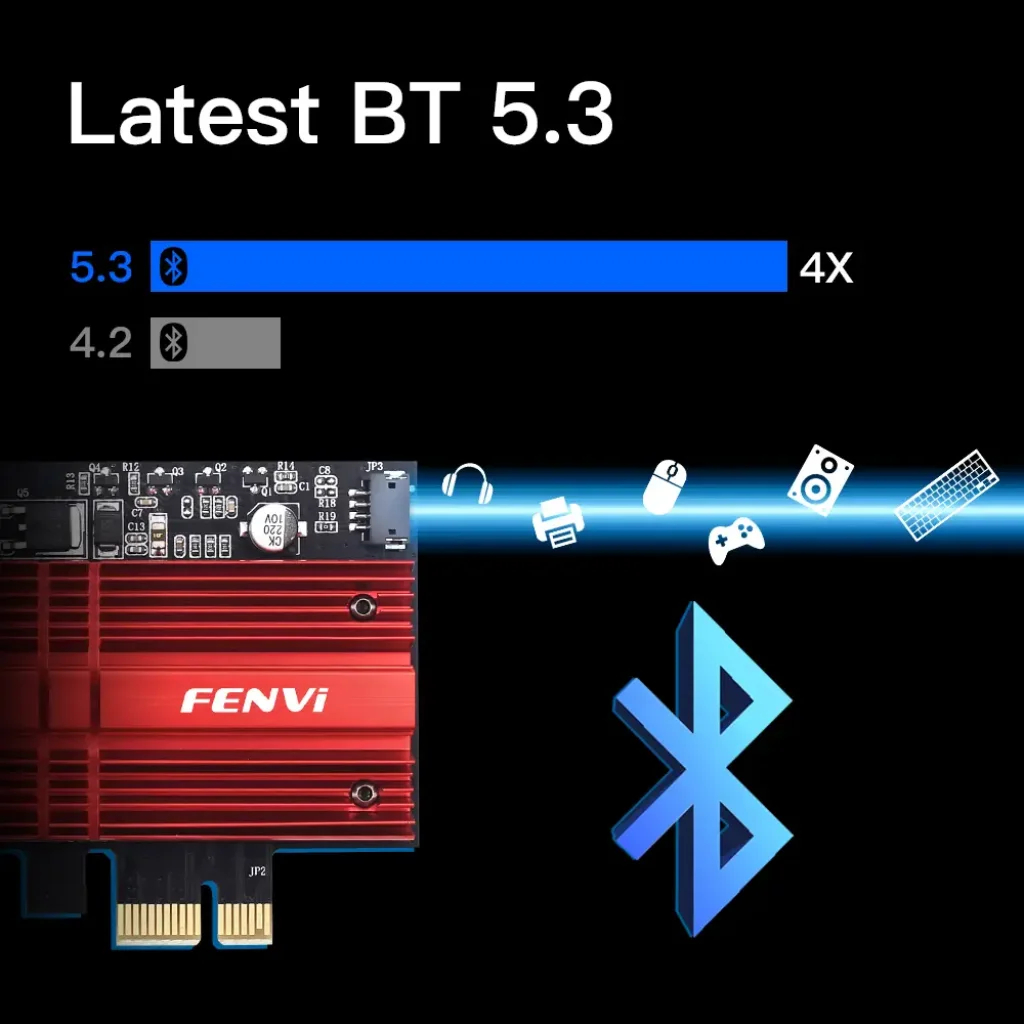 Бездротовий адаптер Fenvi FV-AXE3000 (Intel AX210) UA
