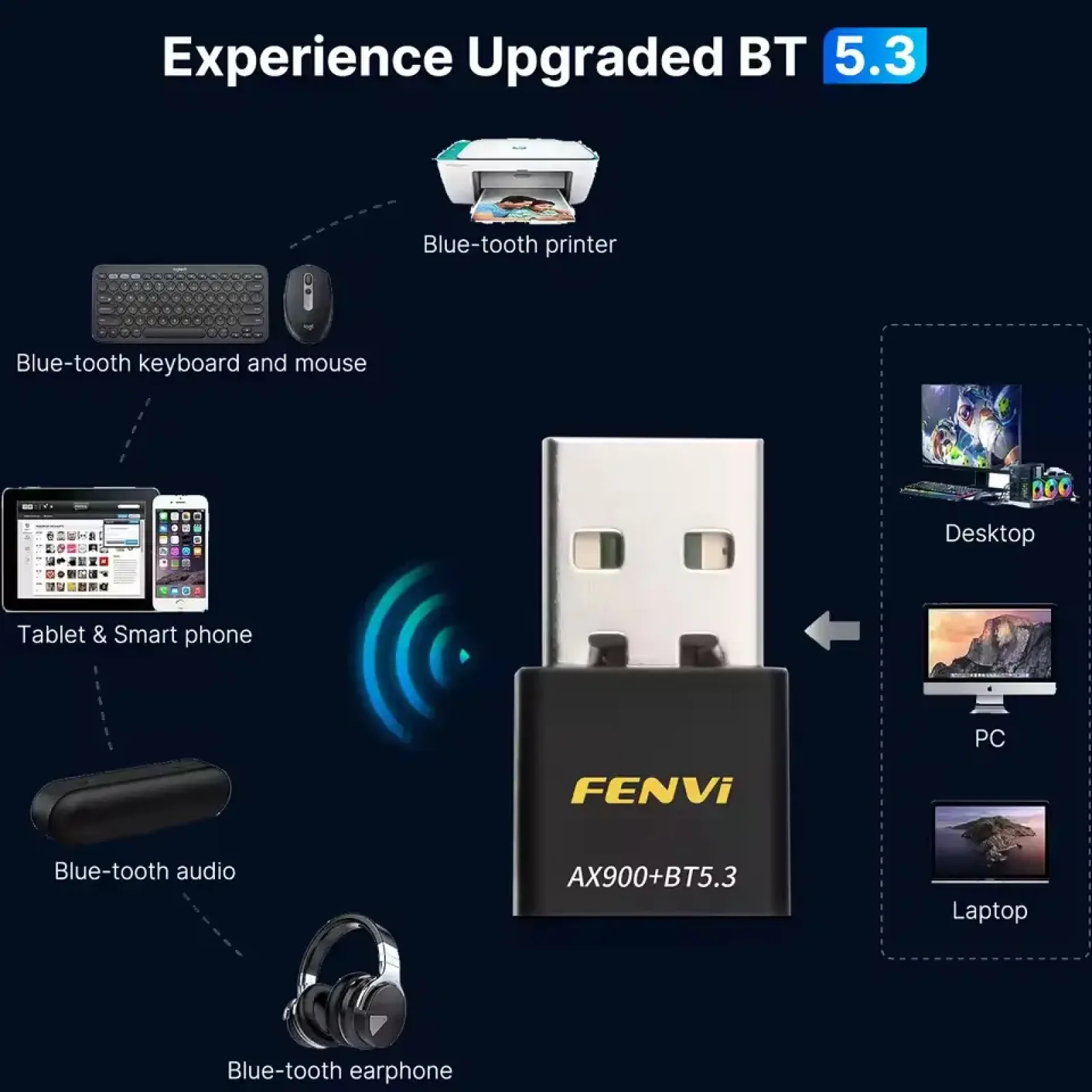 Беспроводной адаптер Fenvi FU-AX900В Wi-Fi 6, Bluetooth 5.3 Dual Band 2.4G 5G UA