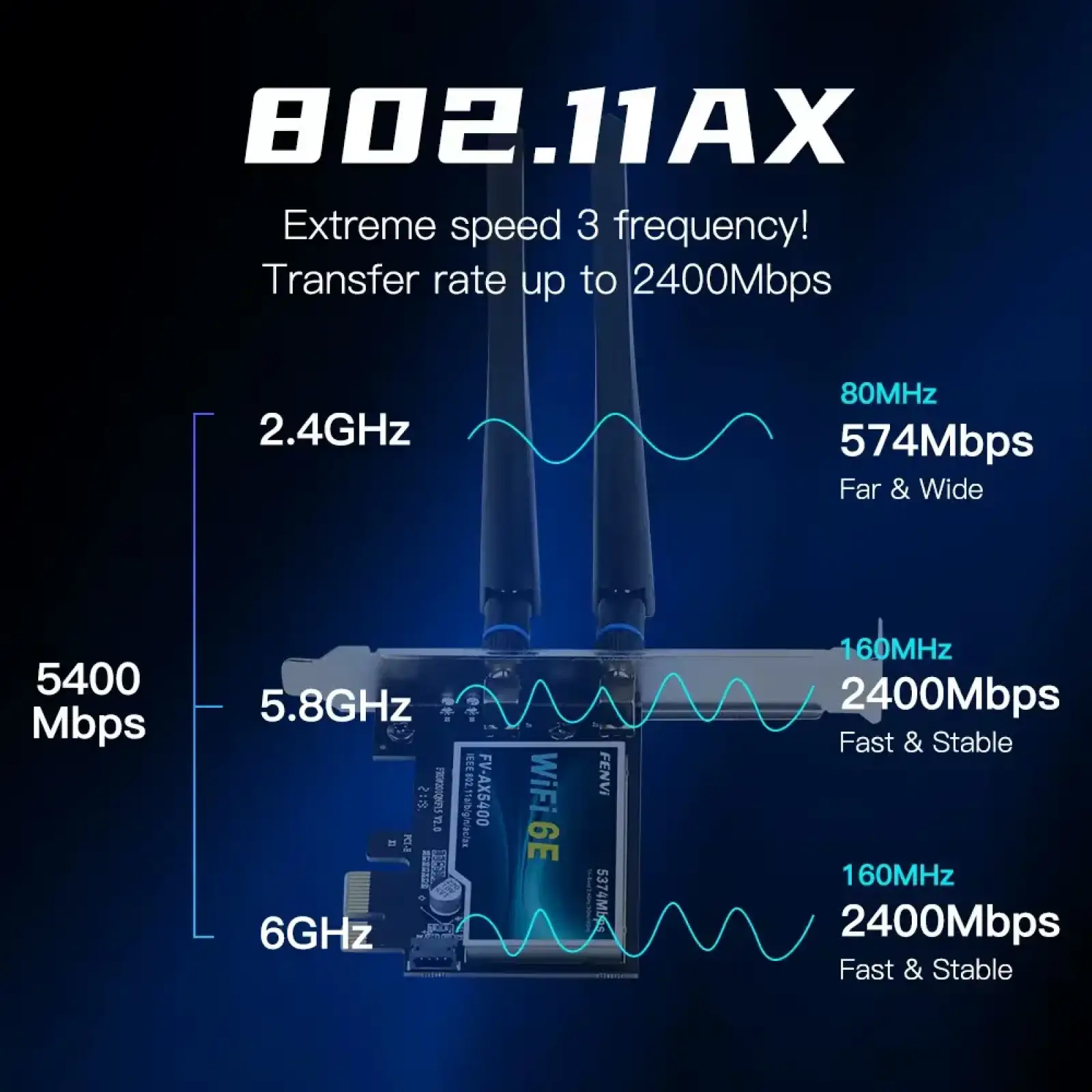 Бездротовий адаптер Fenvi FV-AX5400 UA