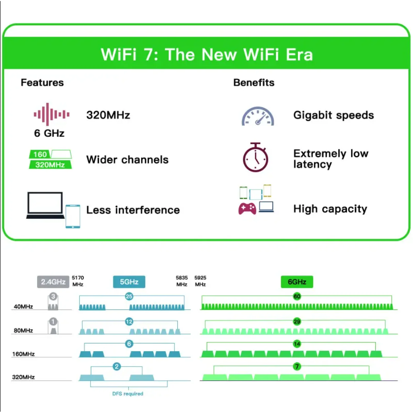Беспроводной адаптер Fenvi FV-BE200NG Wi-Fi 7, Bluetooth 5.4 Adapter, Tri-band 2.4G/5G/6GHz UA