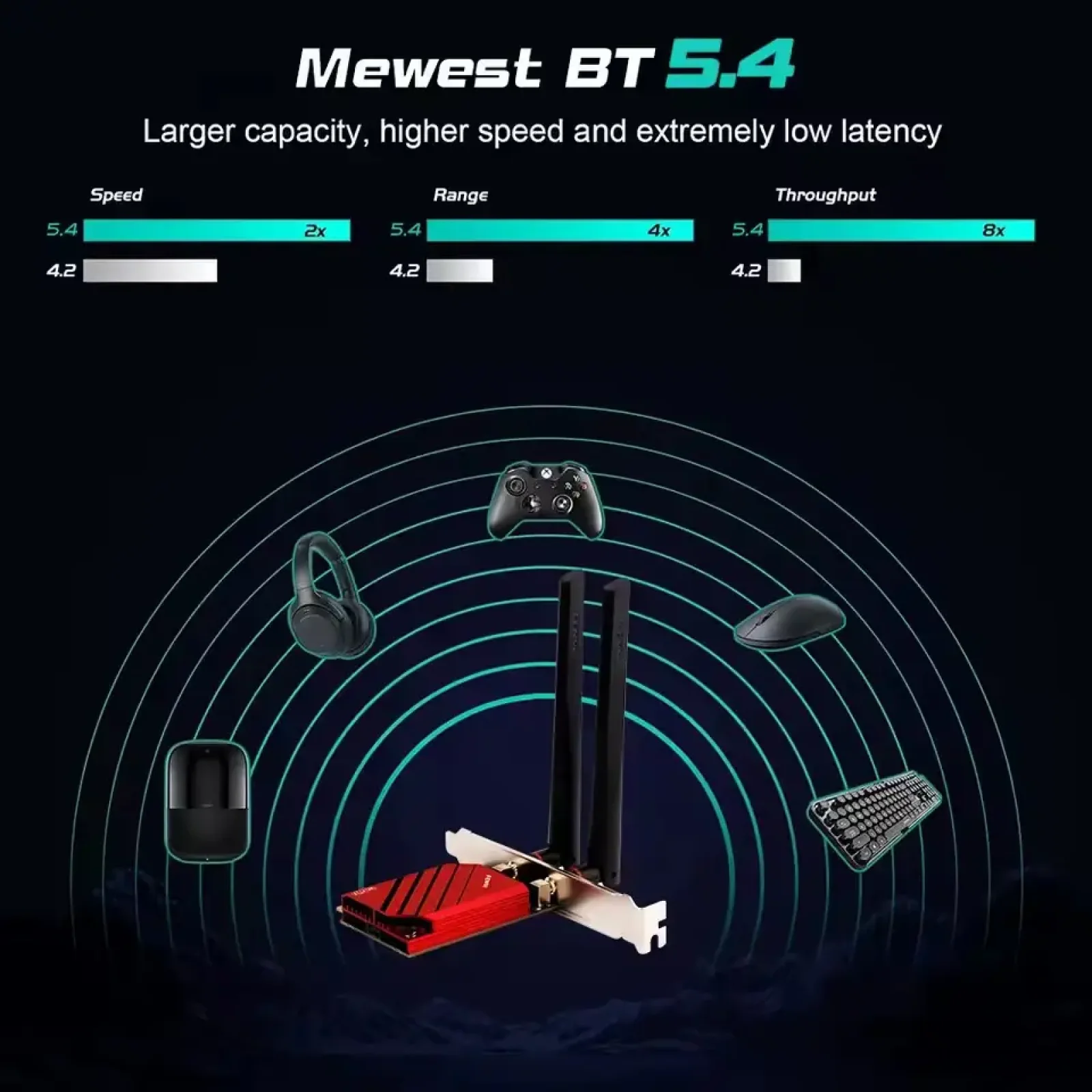 Беспроводной адаптер Fenvi FV-BE8800 UA