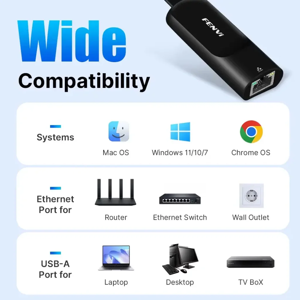 Мережевий адаптер Fenvi USB 3.0 - LAN RJ45 UA