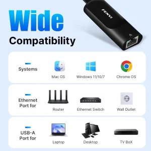 Мережевий адаптер Fenvi USB 3.0 - LAN RJ45 UA