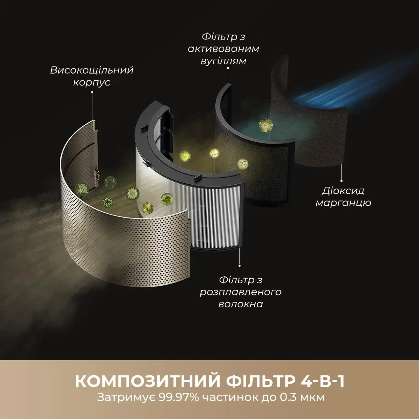 Очищувач повітря Dreame PM30 (CVF15A) UA