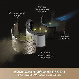 Очищувач повітря Dreame PM30 (CVF15A) UA