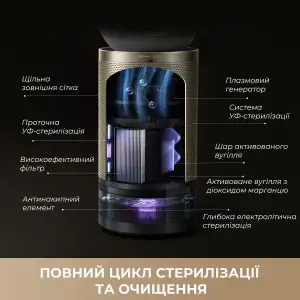 Очищувач повітря Dreame PM30 (CVF15A) UA
