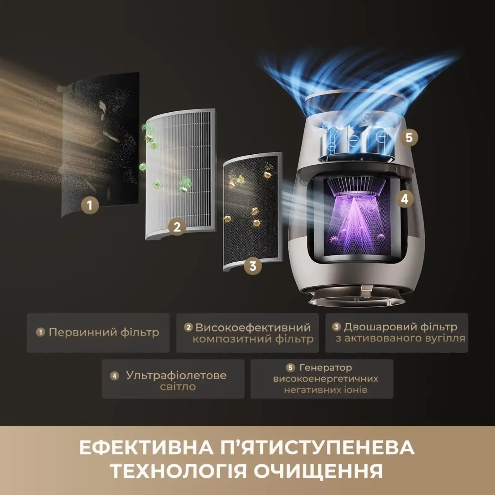 Очищувач повітря Dreame AP10 (CVF61A) UA