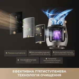 Очищувач повітря Dreame AP10 (CVF61A) UA