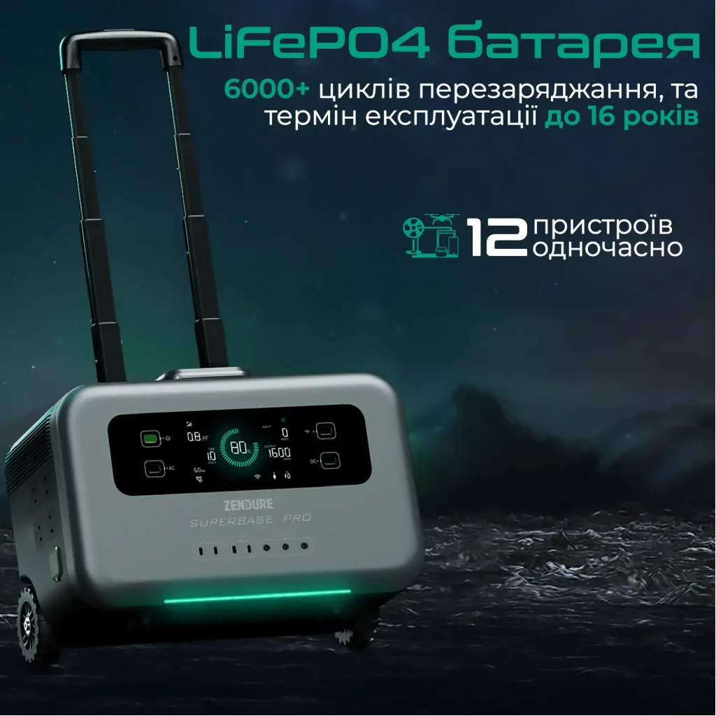 Зарядна станція Zendure 1440 Wh (ZDSBP1500-bk-eu) UA