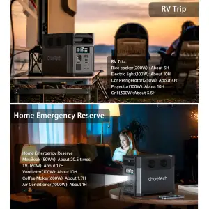 Зарядна станція Choetech BS061 1024Wh, 1200W (BS061-EU-GY) UA