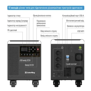 Зарядна станція ColorWay 3000W 3200Wh LiFePO4 (CW-PR-3K3W-01) UA