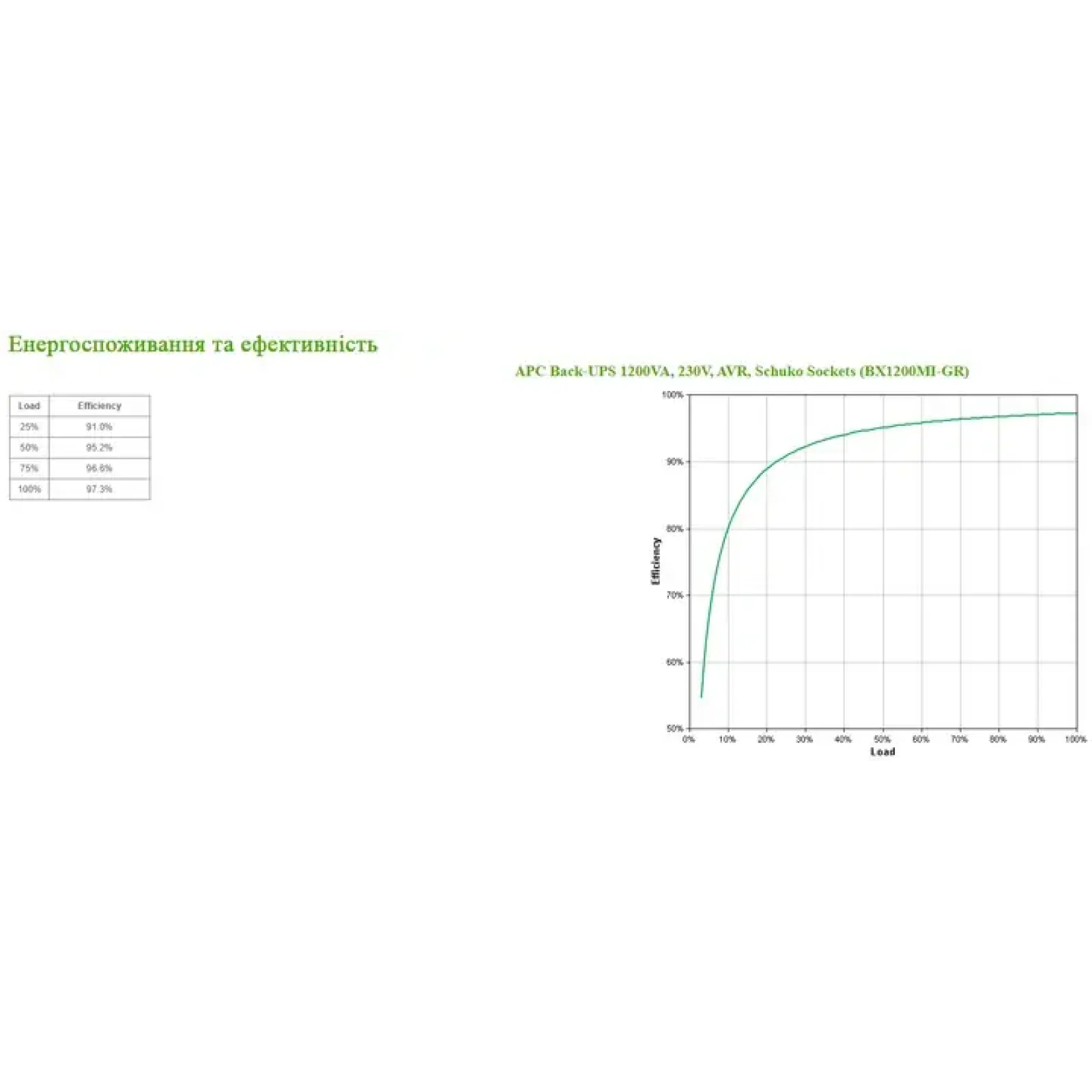 ИБП APC Back-UPS L-I 1200VA, Lin.int., 4хSchuko, USB, пластик (BX1200MI-GR) UA