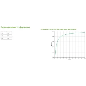 ИБП APC Back-UPS L-I 1200VA, Lin.int., 4хSchuko, USB, пластик (BX1200MI-GR) UA