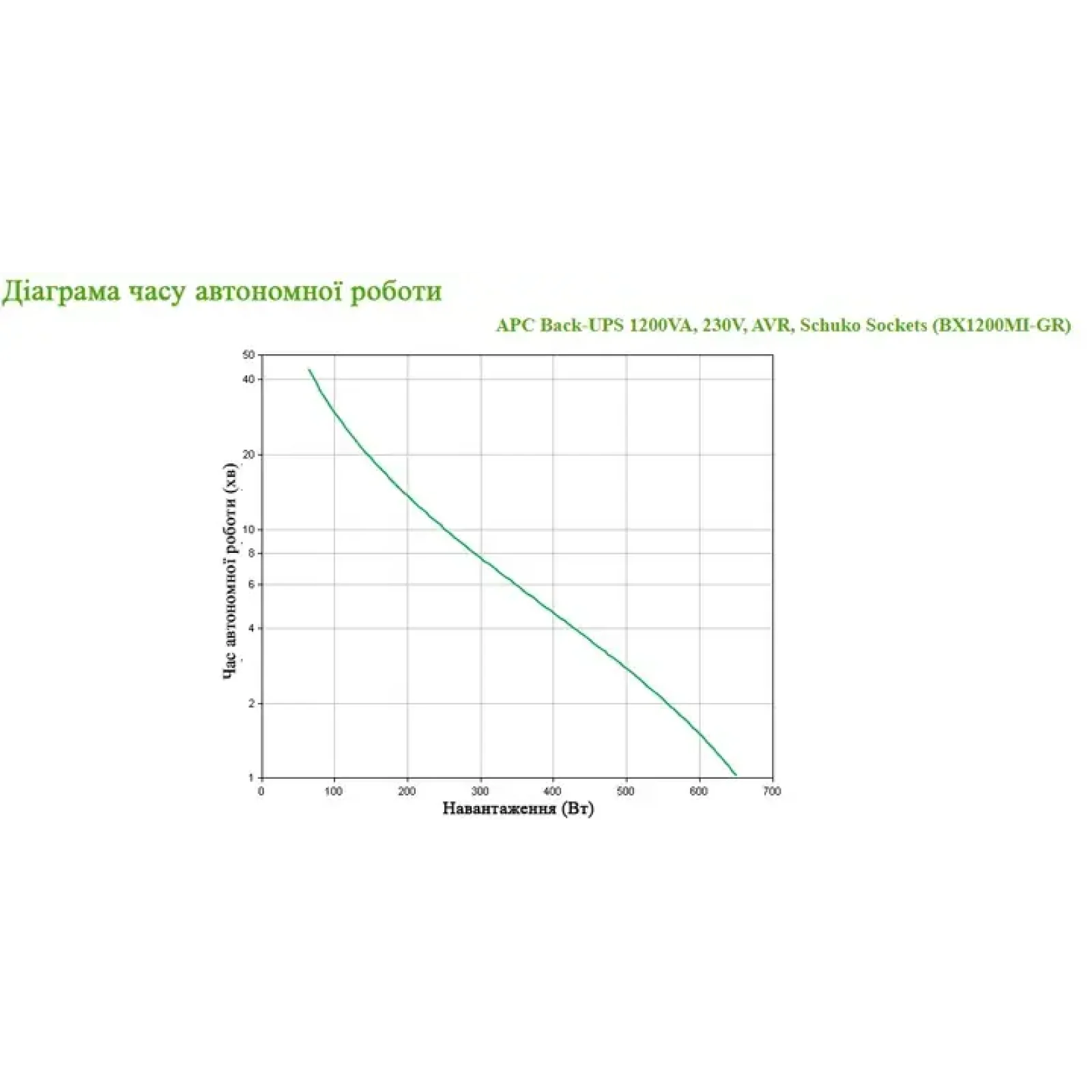 ИБП APC Back-UPS L-I 1200VA, Lin.int., 4хSchuko, USB, пластик (BX1200MI-GR) UA