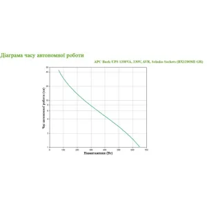 ИБП APC Back-UPS L-I 1200VA, Lin.int., 4хSchuko, USB, пластик (BX1200MI-GR) UA