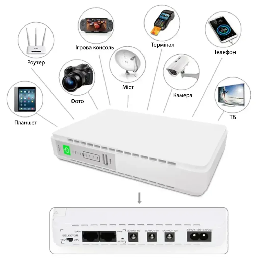 ИБП FrimeCom POE-432P Mini DC UPS 25W UA