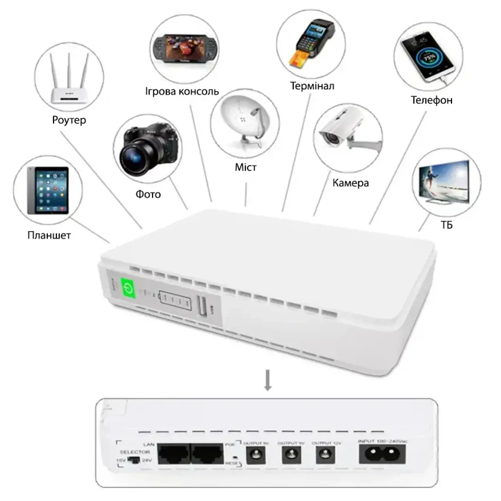 Джерело безперебійного живлення FrimeCom POE-432P Mini DC UPS 25W UA
