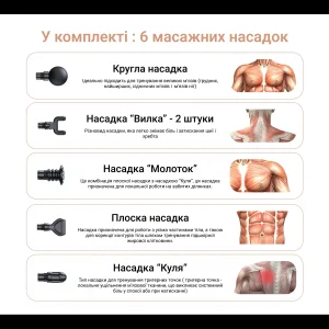Перкусійний ручний масажер Medica+ MassHand Pro 4.0 (MD-112227), 6971481890173 UA