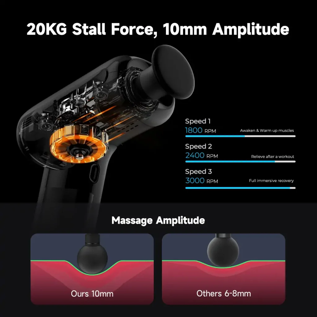 Масажер Yunmai Massage Gun EasePro (YMFG-M406) UA