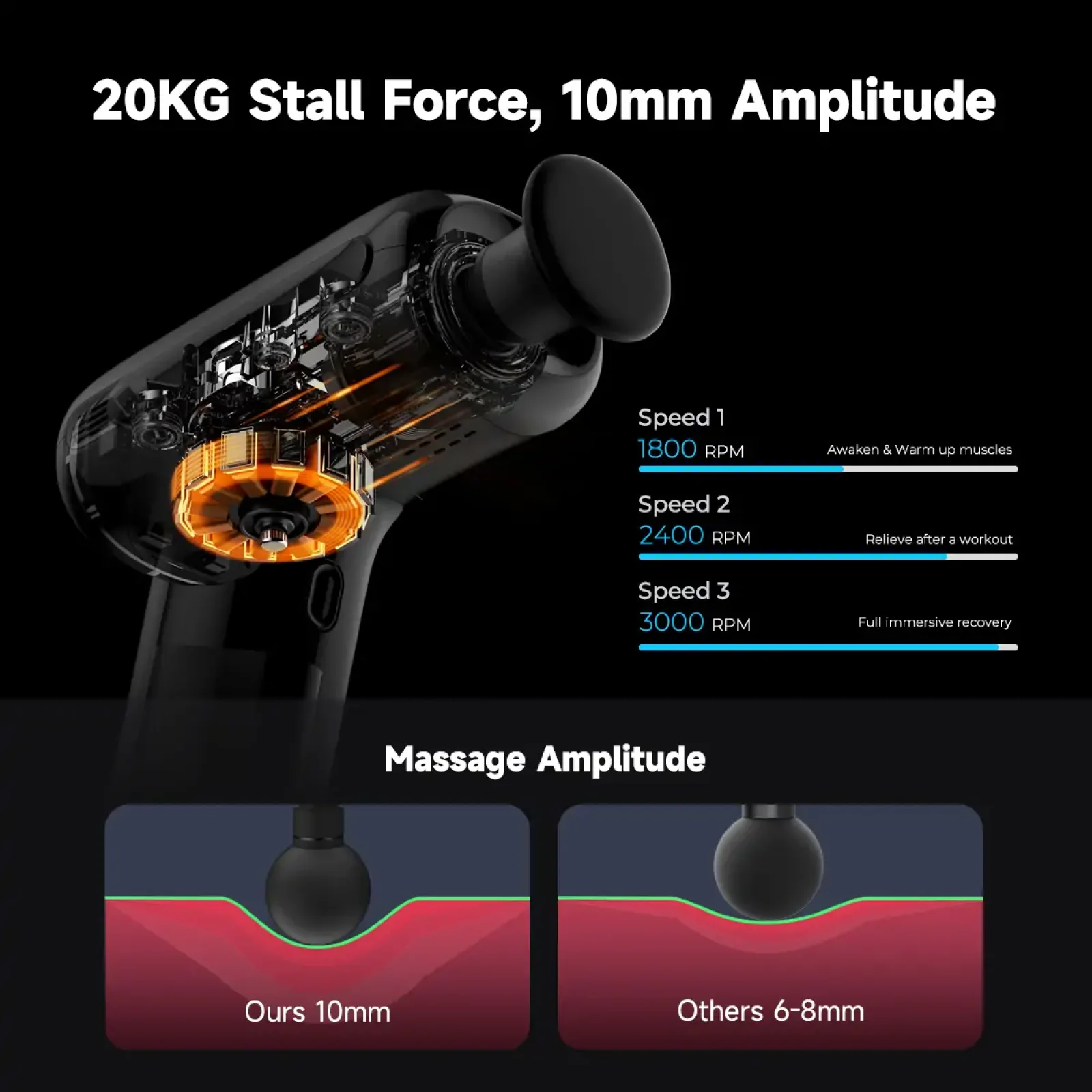 Массажер Yunmai Massage Gun EasePro (YMFG-M406) UA