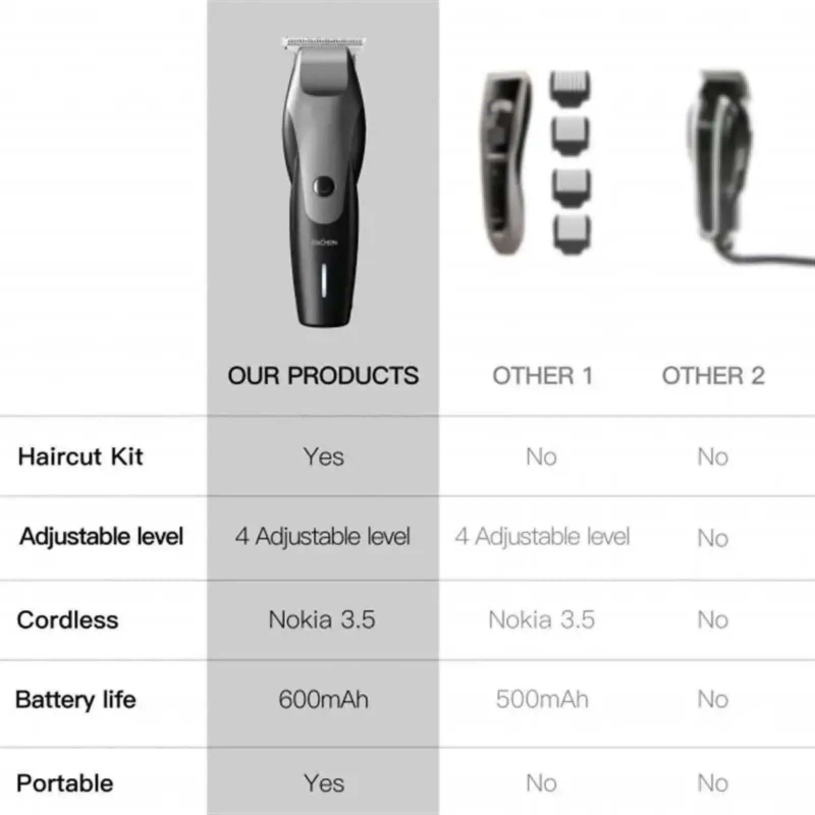 Машинка для стрижки Xiaomi Enchen Humming Bird UA