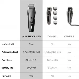 Машинка для стрижки Xiaomi Enchen Humming Bird UA