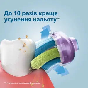 Насадка Philips Sonicare G3 Premium Gum Care HX9052/33 2шт UA