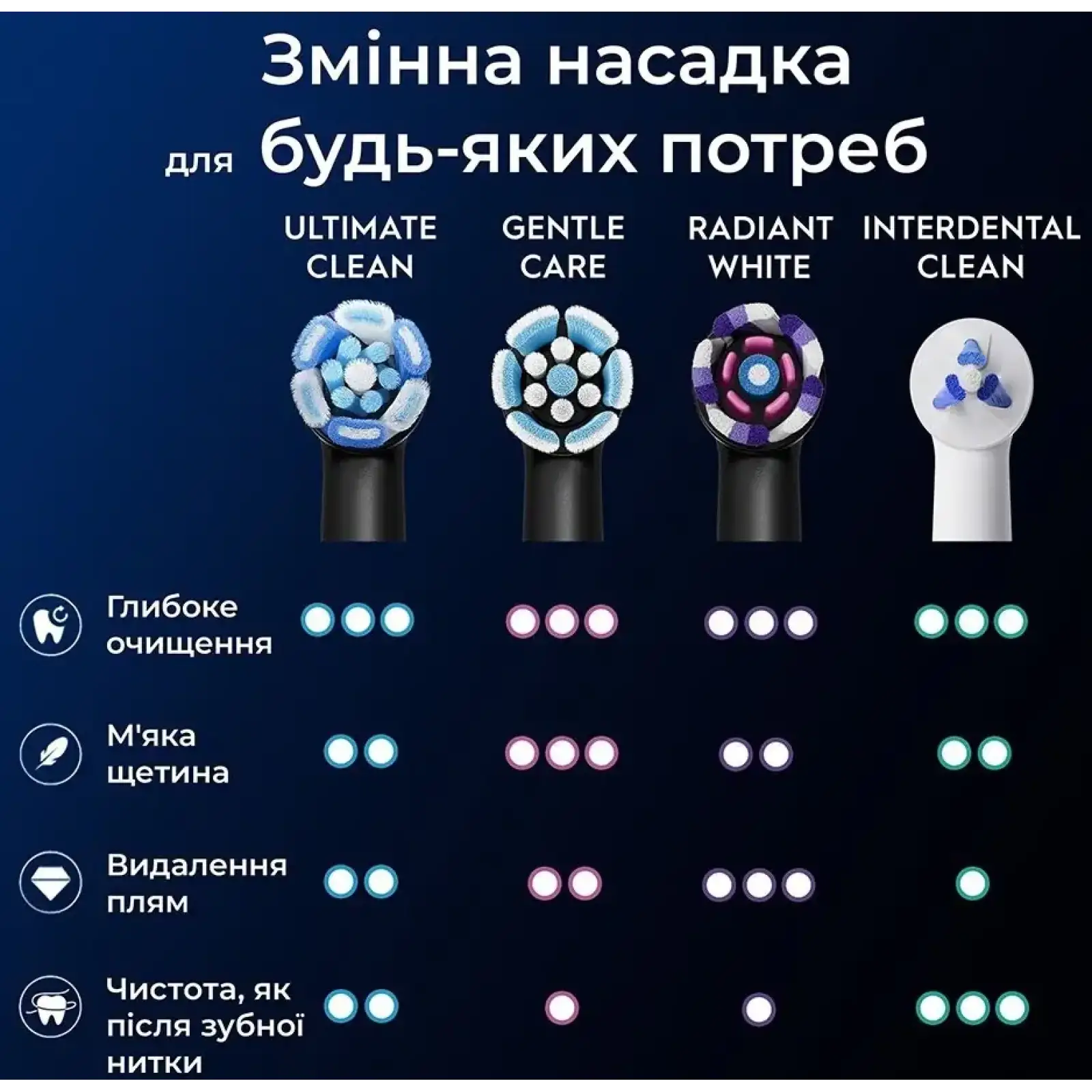 Насадка для зубної електрощітки Braun Oral-B iO RB CBF-4 Ultimate Clean Black (4 шт) UA