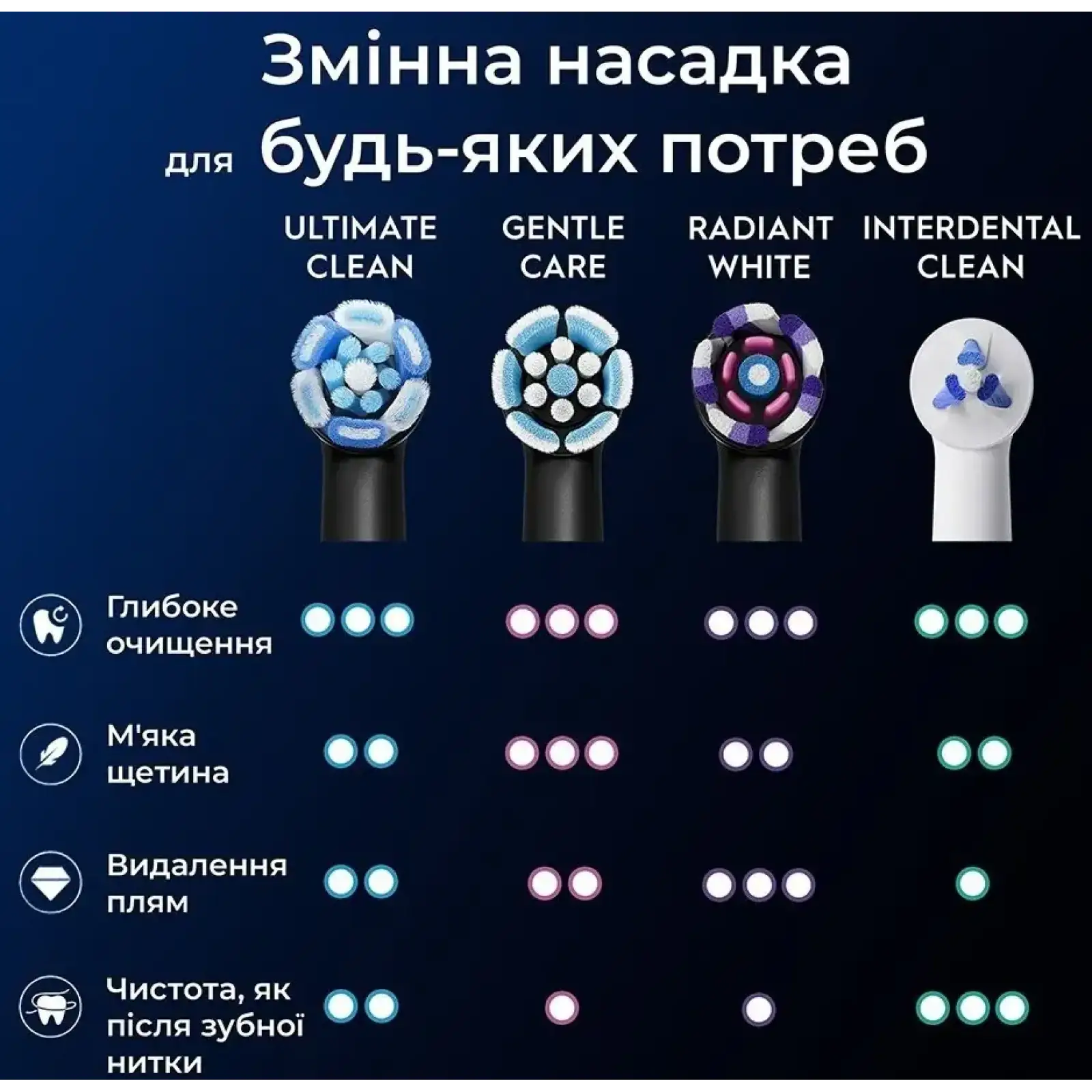 Насадка для зубної електрощітки Braun Oral-B iO RB CBF-8 Ultimate Clean Black (8 шт) UA