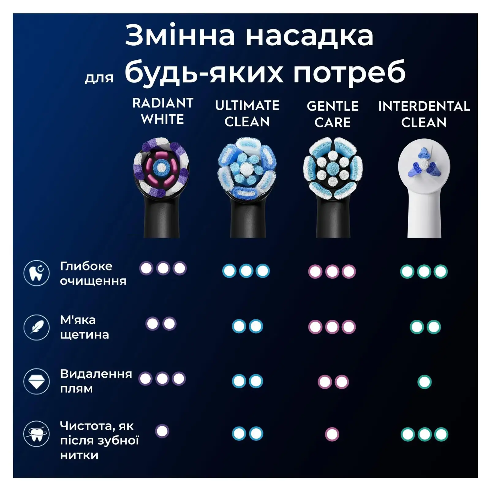 Насадка для зубної електрощітки Braun Oral-B iO RB WB Radiant White Black (4 шт) UA