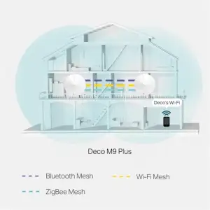 WiFi Mesh система TP-Link Deco M9 Plus (2-Pack) UA